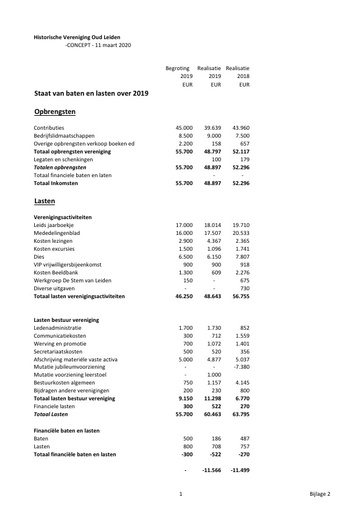 HVOL Bijlage 2 Realisatie 2019 tbv website 11032020 concept